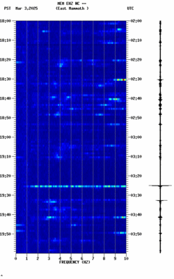 spectrogram thumbnail