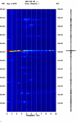spectrogram thumbnail