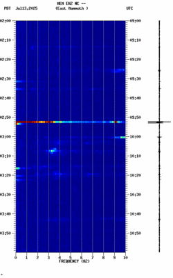spectrogram thumbnail