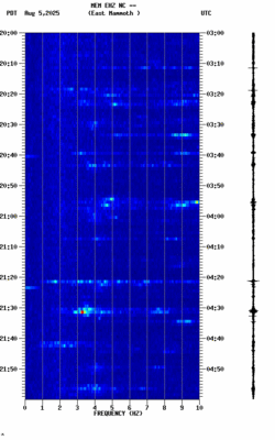 spectrogram thumbnail