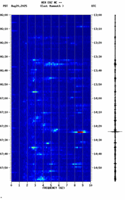 spectrogram thumbnail