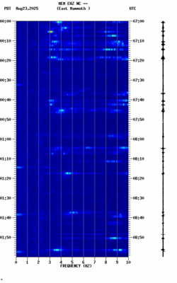 spectrogram thumbnail