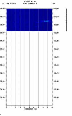 spectrogram thumbnail
