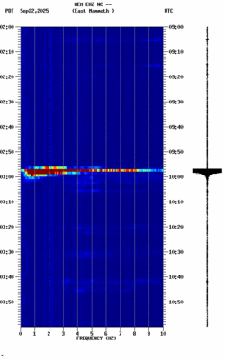 spectrogram thumbnail