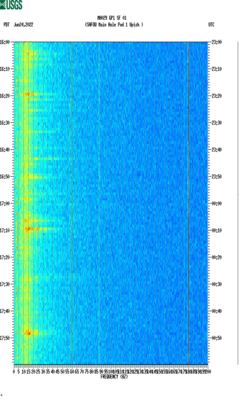 spectrogram thumbnail