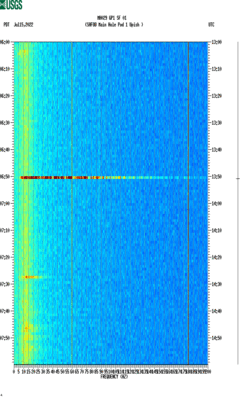 spectrogram thumbnail