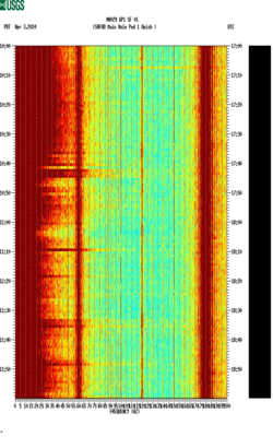 spectrogram thumbnail