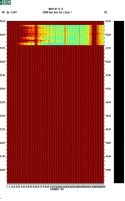 spectrogram thumbnail