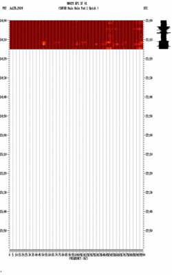 spectrogram thumbnail