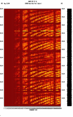 spectrogram thumbnail