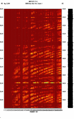 spectrogram thumbnail