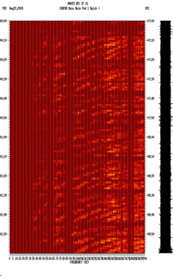 spectrogram thumbnail