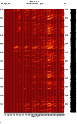 spectrogram thumbnail