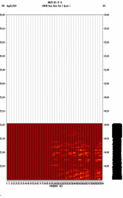 spectrogram thumbnail