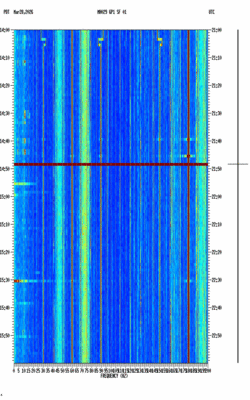 spectrogram thumbnail