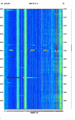spectrogram thumbnail