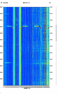 spectrogram thumbnail