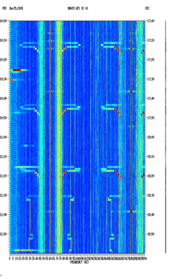 spectrogram thumbnail