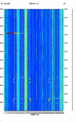 spectrogram thumbnail