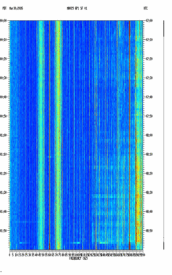 spectrogram thumbnail