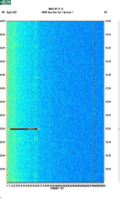 spectrogram thumbnail