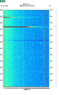 spectrogram thumbnail