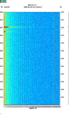 spectrogram thumbnail