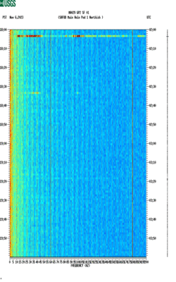 spectrogram thumbnail