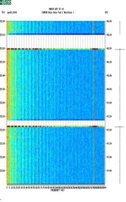 spectrogram thumbnail