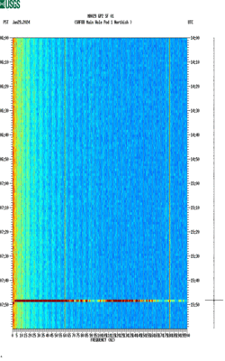 spectrogram thumbnail