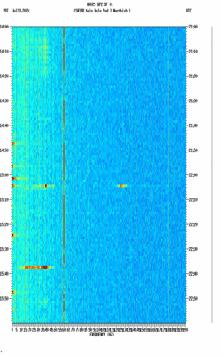 spectrogram thumbnail