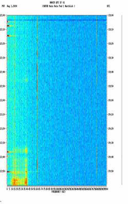 spectrogram thumbnail