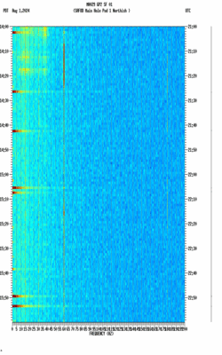 spectrogram thumbnail