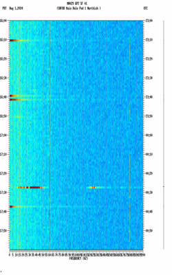 spectrogram thumbnail