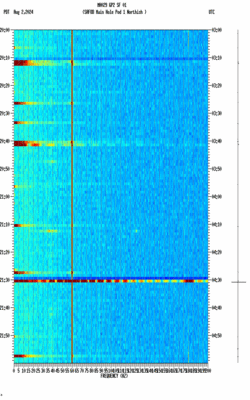 spectrogram thumbnail