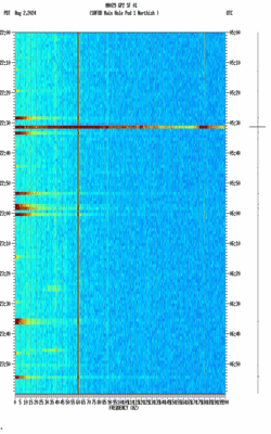 spectrogram thumbnail