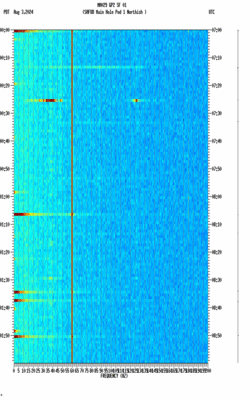 spectrogram thumbnail