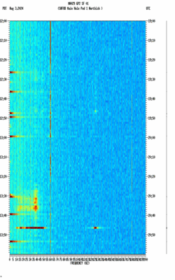 spectrogram thumbnail