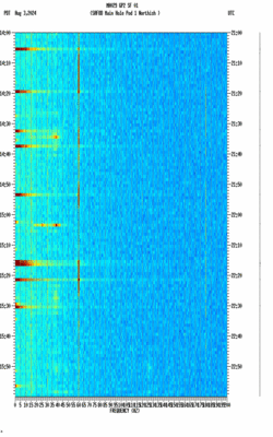 spectrogram thumbnail