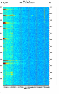 spectrogram thumbnail