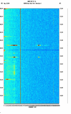 spectrogram thumbnail