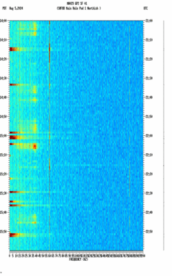 spectrogram thumbnail