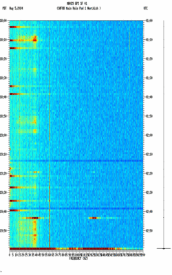 spectrogram thumbnail