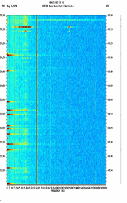 spectrogram thumbnail