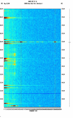 spectrogram thumbnail