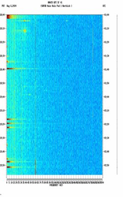 spectrogram thumbnail