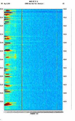 spectrogram thumbnail