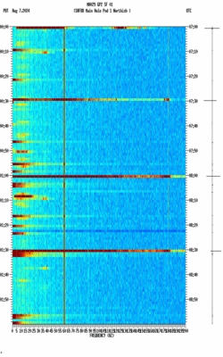 spectrogram thumbnail