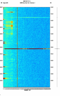 spectrogram thumbnail