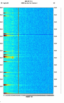 spectrogram thumbnail